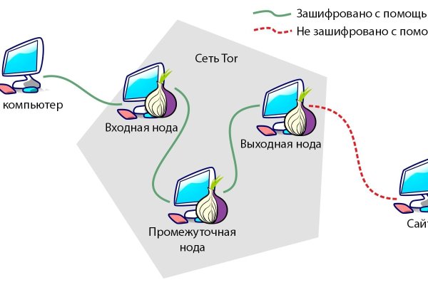 Kraken зеркало официальный